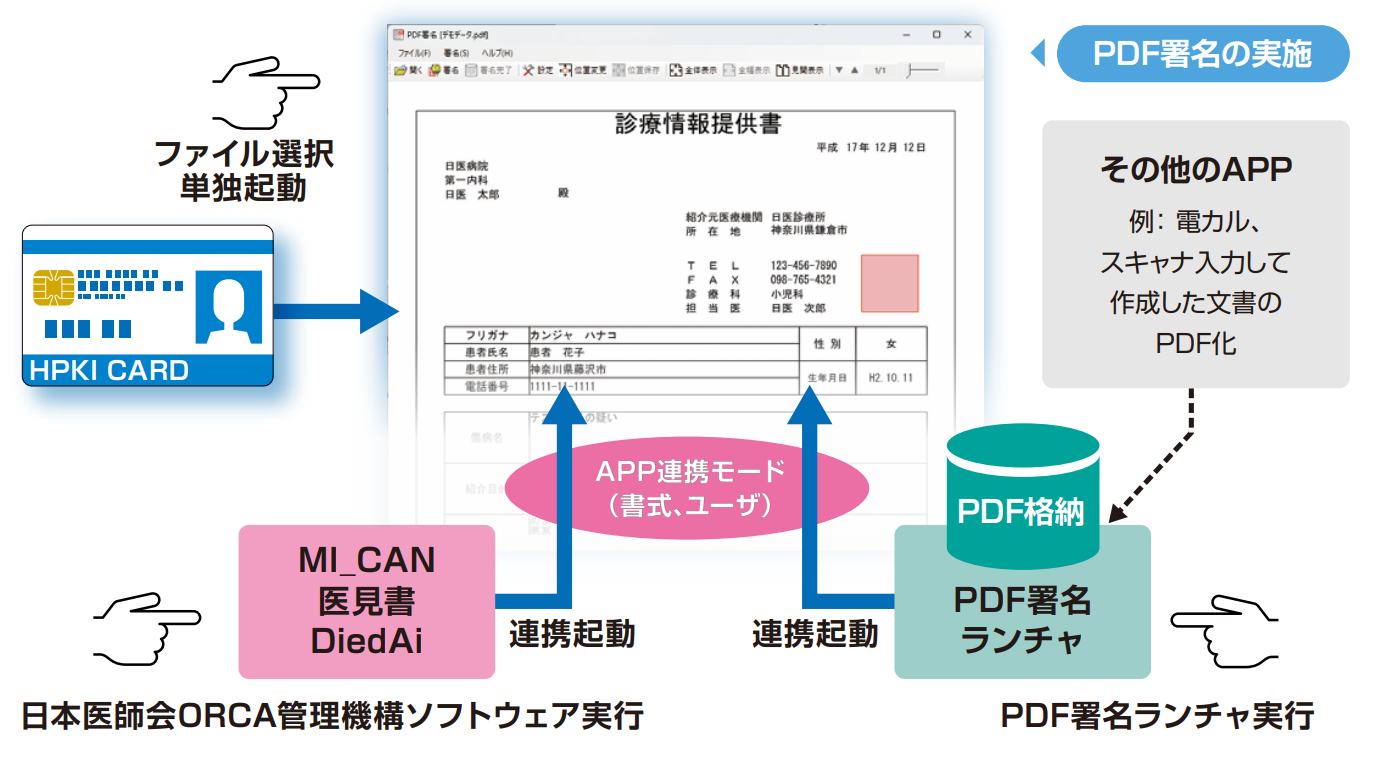 MELSIGN PDF署名Client 機能